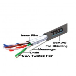 TEDCABLU FTP CATEGORIA 5 2 X 4 FIRE CALITATE 0,5MM CUPRU TE088583 TED ELECTRIC