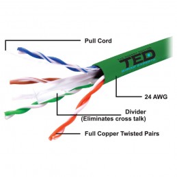 Accesorii montaj Cablu UTP categoria 6 / 2 x 4 fire Cu 0,5 24AWG green 3Core TED