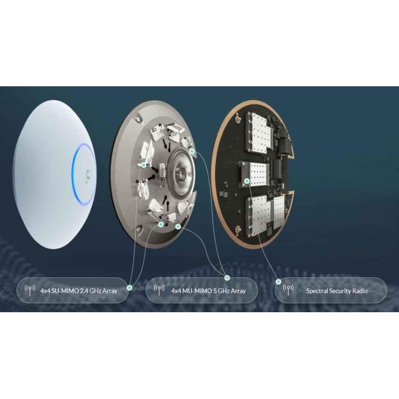 UBIQUITIUbiquiti UniFi AP IN/OUT AC2600 HD